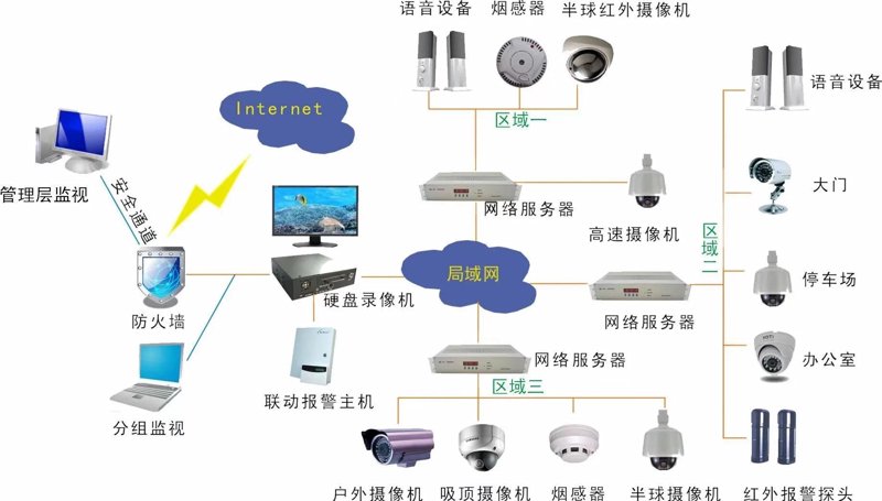 安防设备销售经营范围，我的实战问答录