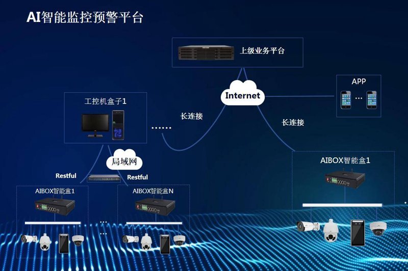 未来电商之路:智能安防如何重塑线上购物体验