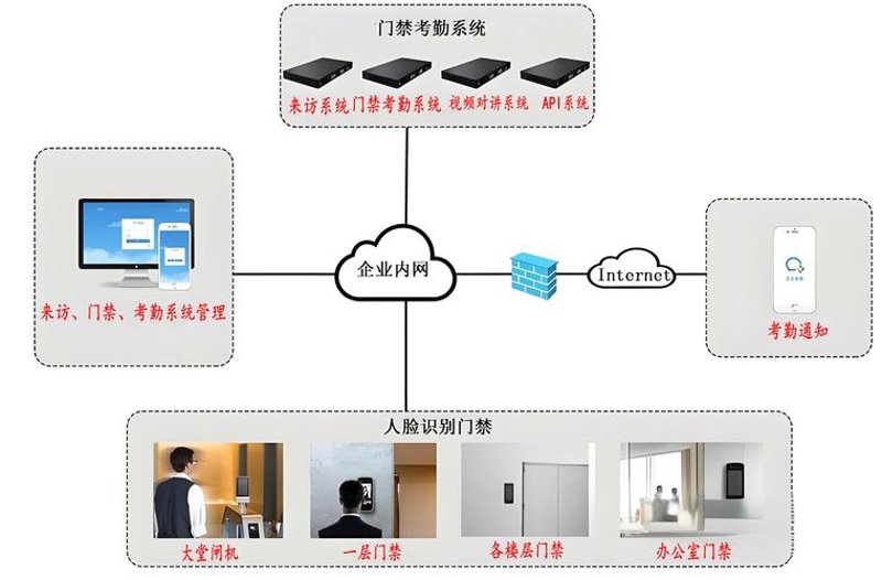 未来电商：电子商务与智能安防融合的前景如何？