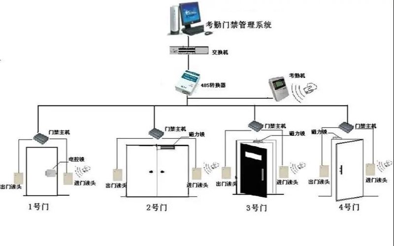 智能安防运营管理是干什么的？——对话一位资深项目经理