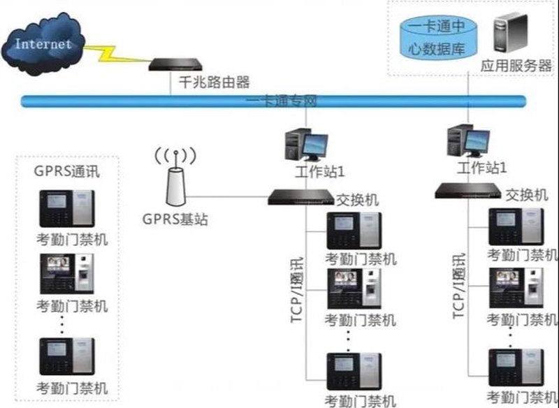 智能安防运营管理究竟是干嘛的？一探究竟